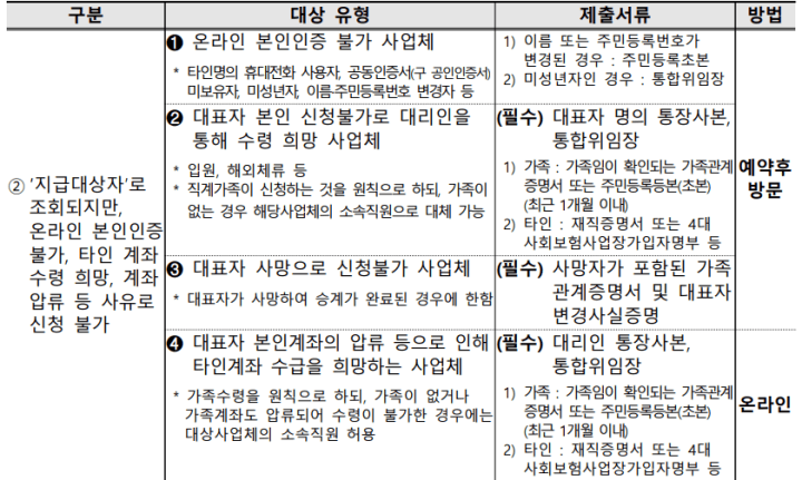 소상공인손실보전금확인지급-제출서류2