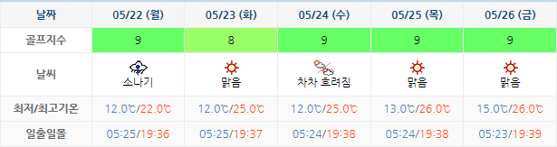 석정힐CC 골프장 날씨 0519