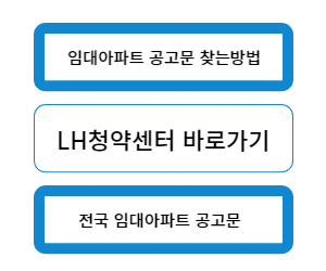 lh청약센터 이용방법