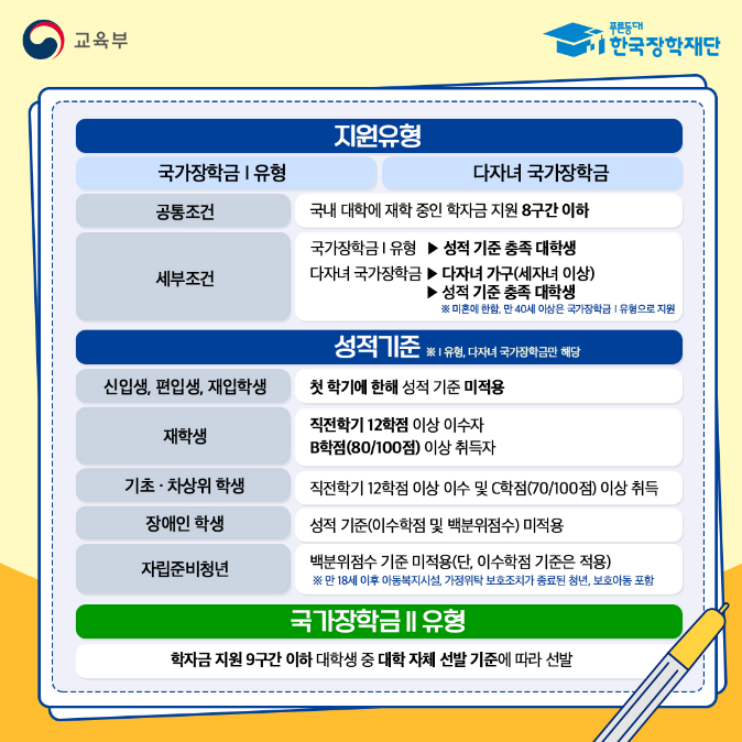 국가장학금1차