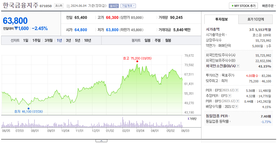 한국금융지주_주가