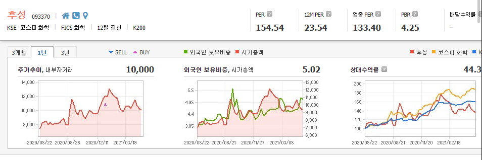 K배터리-관련주-대장주