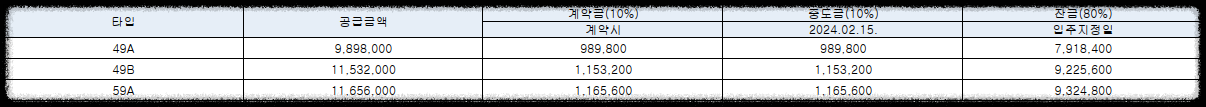 서울 마지막 분양가 상한제 단지 서울 송파구 문정동 &#39;힐스테이트e편한세상문정&#39; 일반분양 청약 정보 (일정&#44; 분양가&#44; 입지분석)