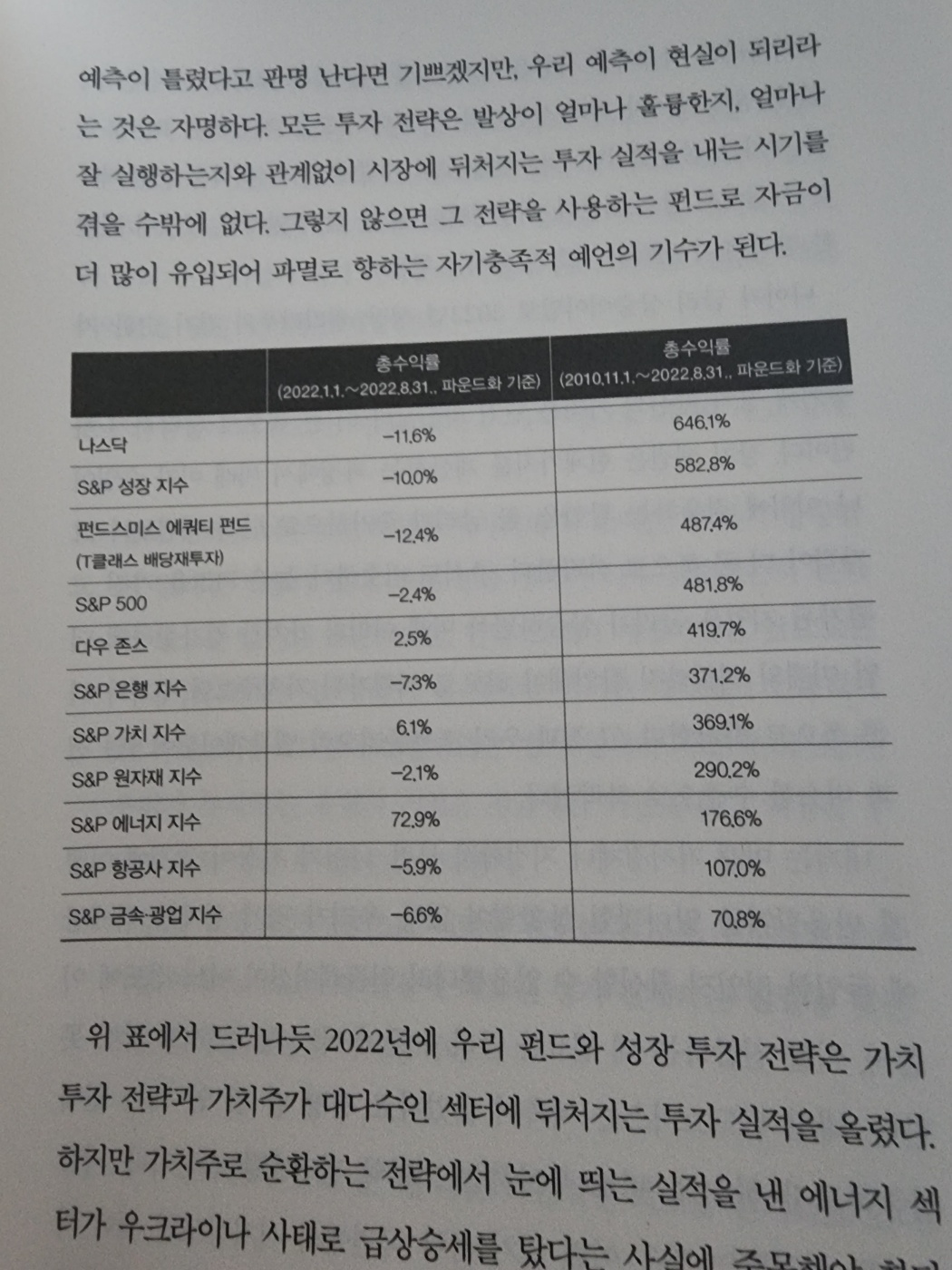 퀄리티 투자 성과 기록