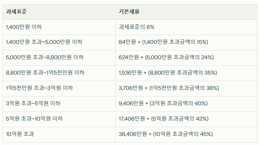 2024 연말정산 완벽 가이드 2024 연말정산 완벽 가이드