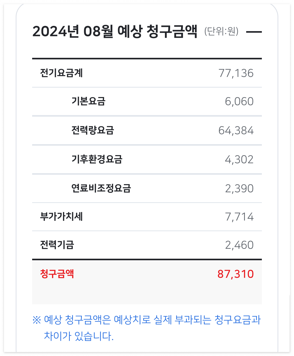 한전 전기요금 조회