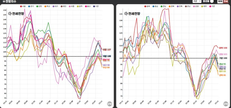 23년 11월 부동산 시황