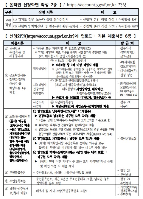 경기도 창년 노동자 통장 신청서류