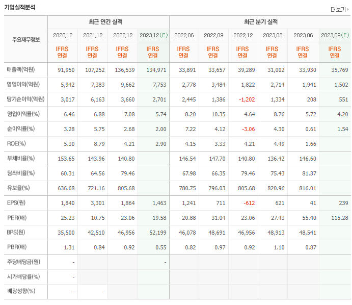 한화솔루션 실적