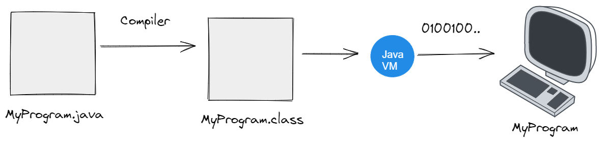  Java 소개