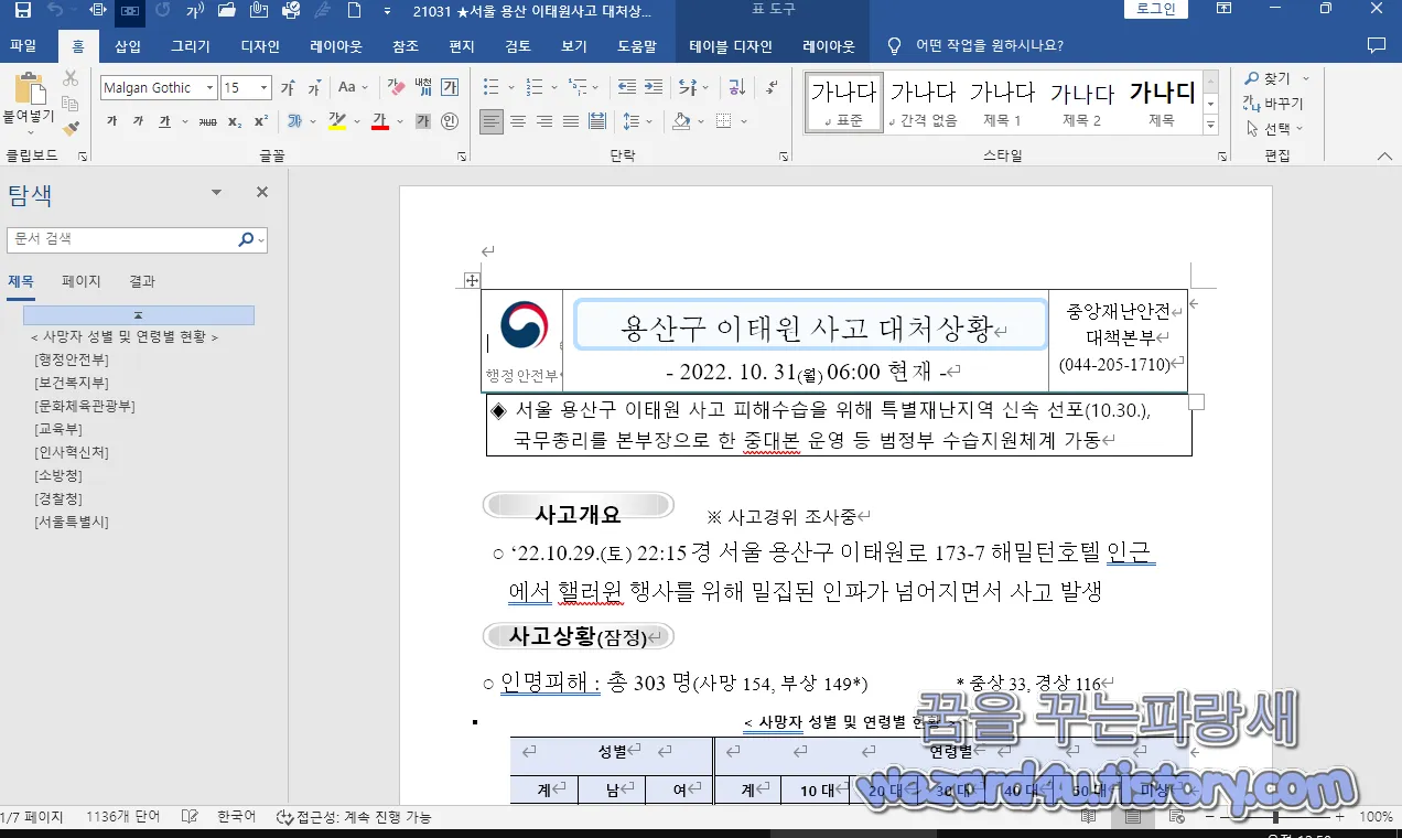  이태원 압사 사고 를 악용한 워드 악성코드-21031 서울 용산 이태원사고 대처상황(06시)(2022.10.31)