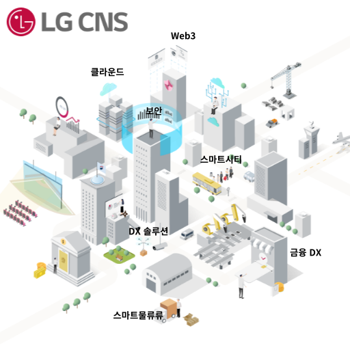 LG CNS 사업 영역 이미지