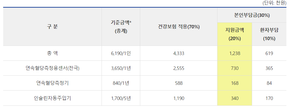 Alt 속성 문제 해결 설명 이미지