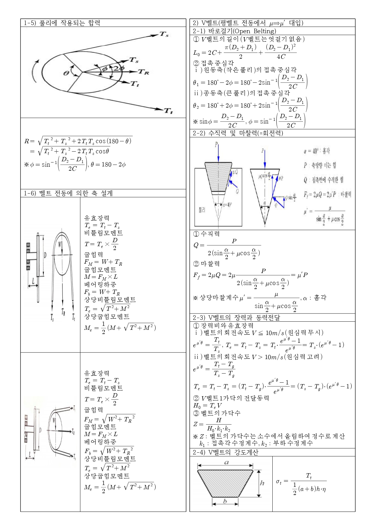 일반기계기사 요점정리20