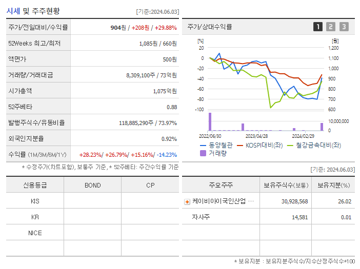 (주)동양석유 이미지