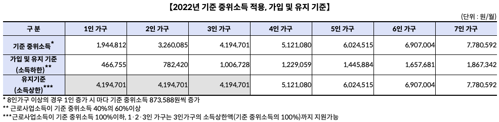 희망저축계좌1_선정기준