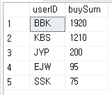  [MSSQL] WITH 절을 이용해 CTE(Common Table Expression) 표현하기
