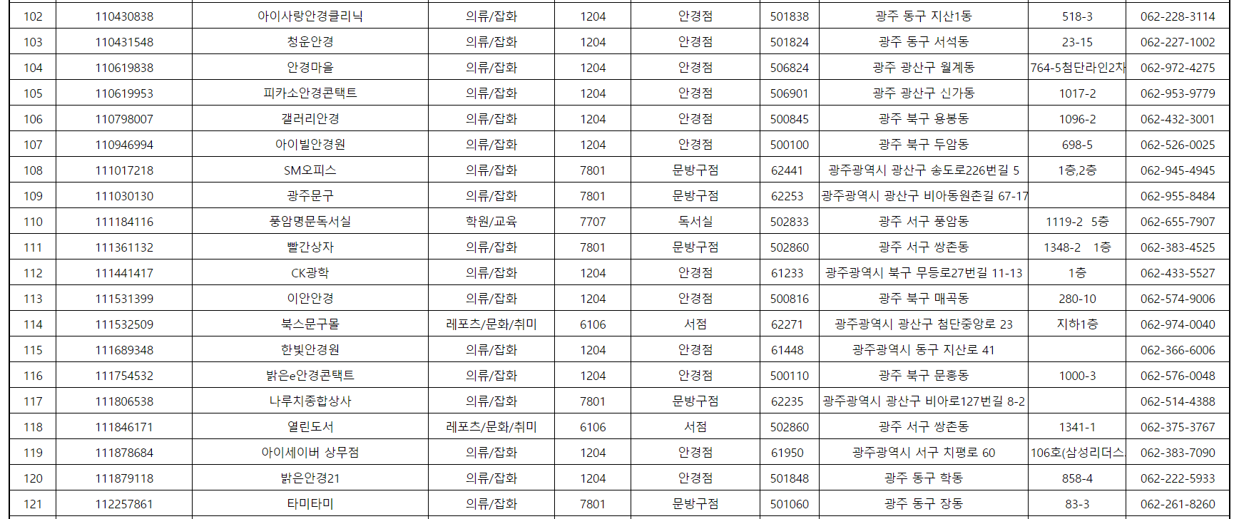 꿈드리미바우처 사용처 리스트 관련 사진6