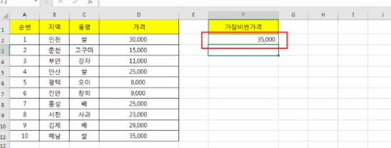 엑셀 최대값 최소값 max min 함수 사용 방법