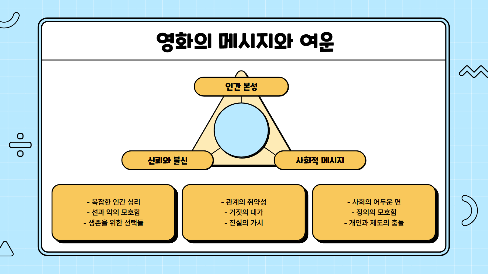 영화의 메시지와 여운 관련 사진