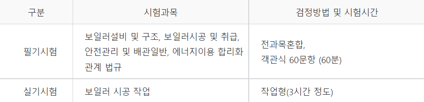 에너지관리기능사 시험과목