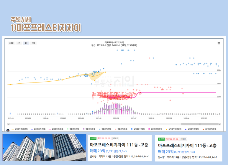 북아현 3구역 인근아파트 분양가 비교1