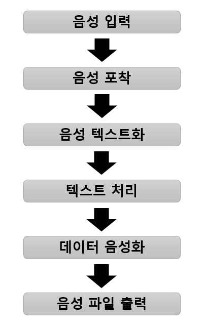  NLP 자연어 처리는 무엇인가? 튜링 테스트와 함께 알아보자