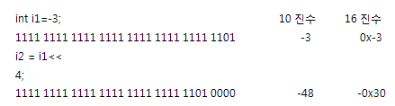 부호있는 수를 왼쪽 쉬프트 연산