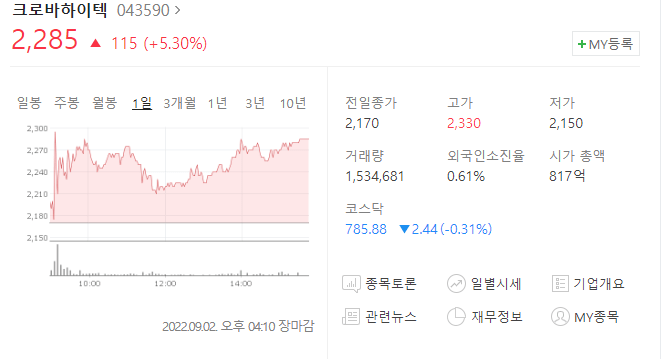  무선충전기 관련주 완벽 총 정리 전기차 충전기 관련주