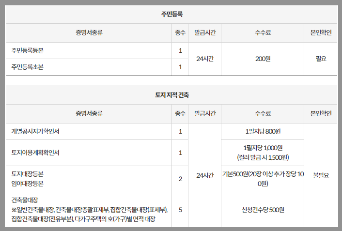 발급 가능한 증명서 안내