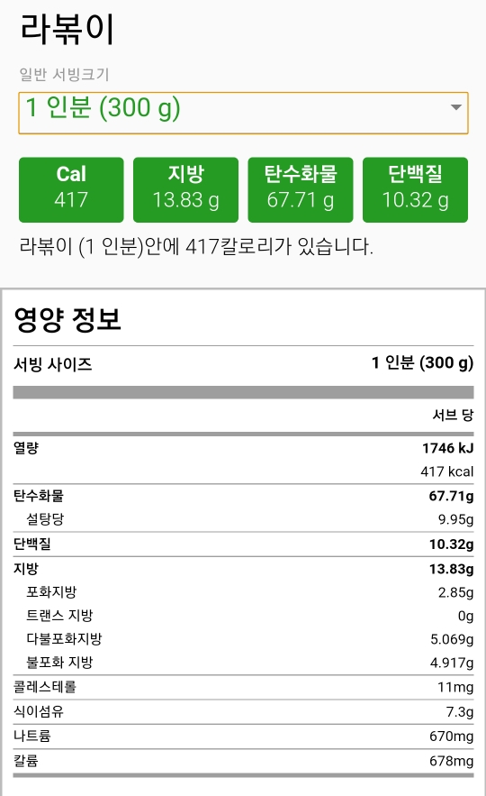  라볶이 : 칼로리와 영양 정보