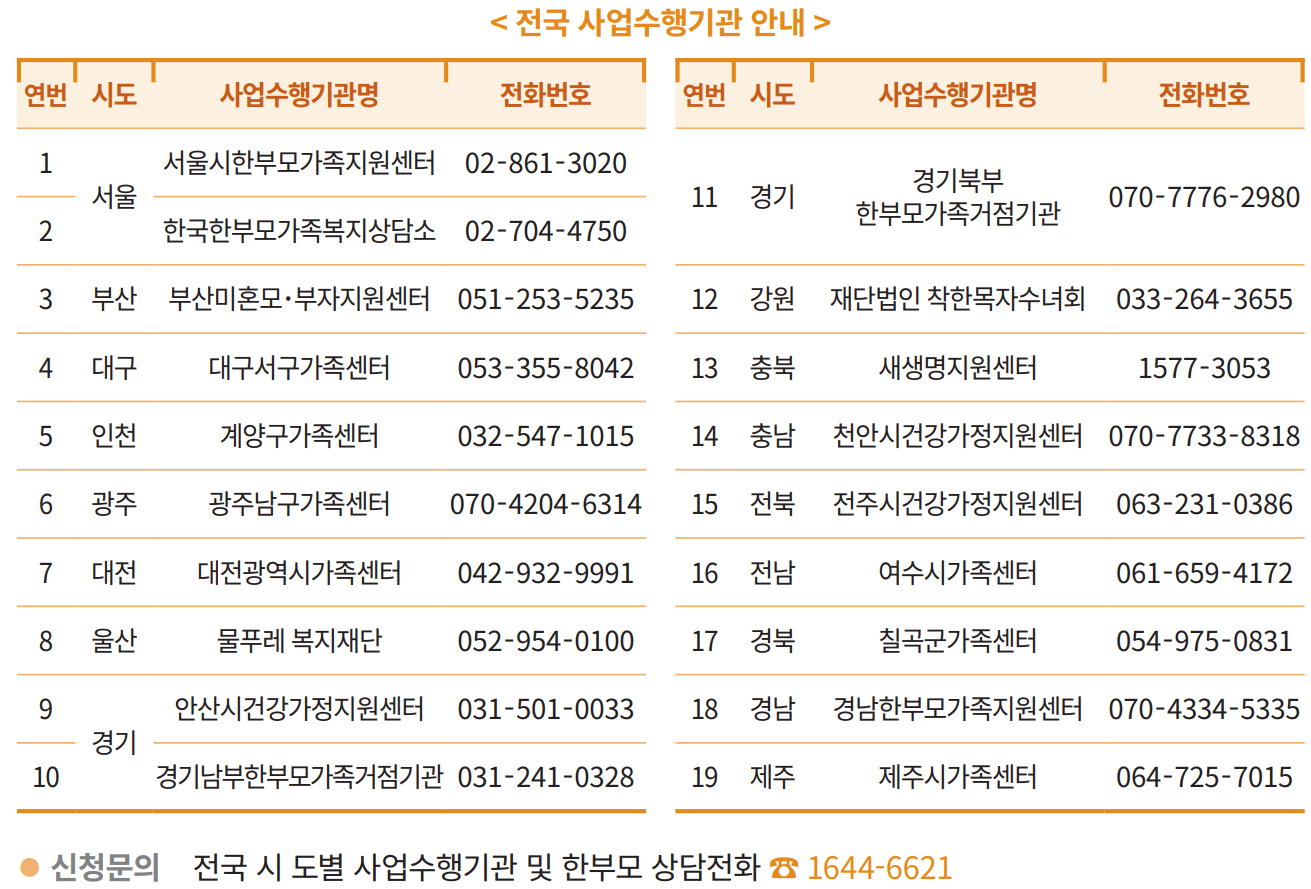 전국 사업수행기관 안내