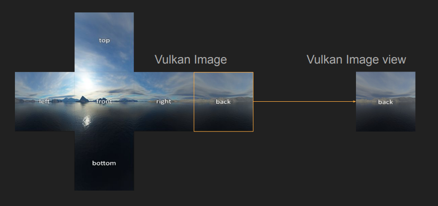 [Vulkan] Vulkan Image View