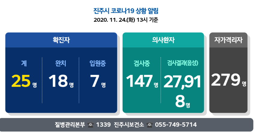  진주시 25번 26번~44번 코로나19 확진자 발생 동선은?