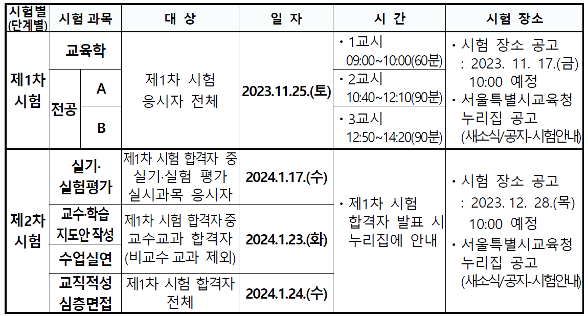 서울시 교육청 중등 임용고시