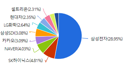 ETF고르는 방법은? ETF이름만 봐도 알 수 있다고?