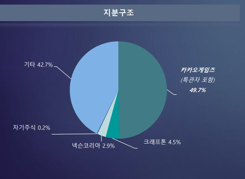  넵튠 상한가 주식전망 | 넵튠 지분구조 분석 , 중국 판호 발급 , 게임관련주 , 카카오게임즈