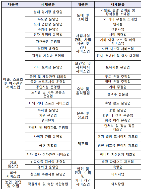 매출감소업종 표