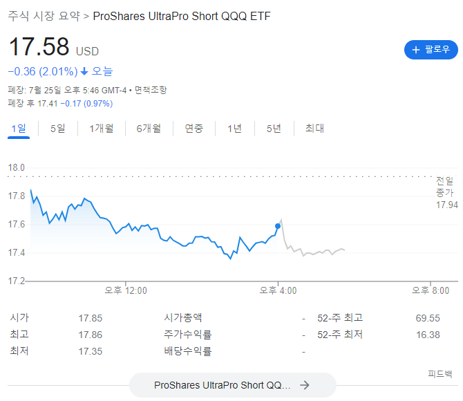  SQQQ 투자자의 삶 중독,시황,이슈,뉴스,종합