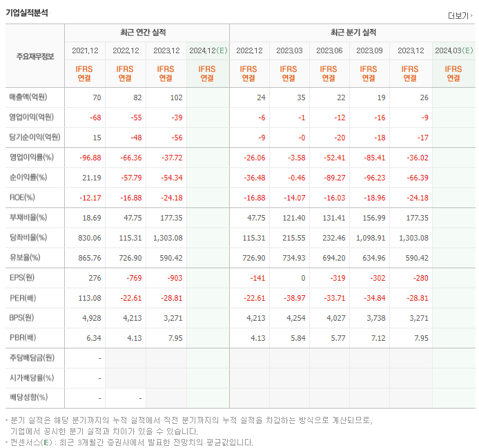 마인즈랩_실적