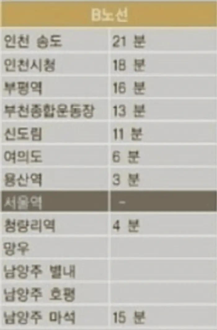 gtx-b-소요-시간