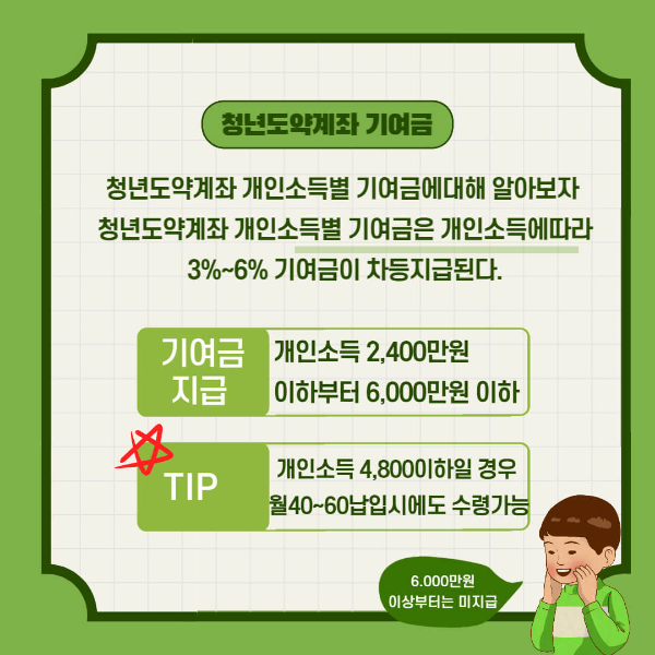 2023년 청년도약계좌