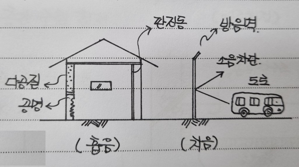 소음 발생 원인