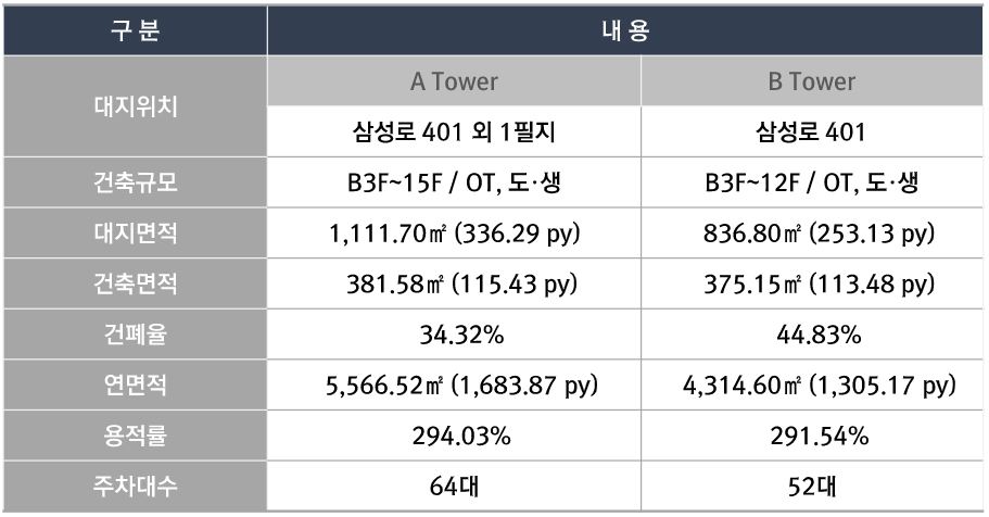 아티드 분양개요