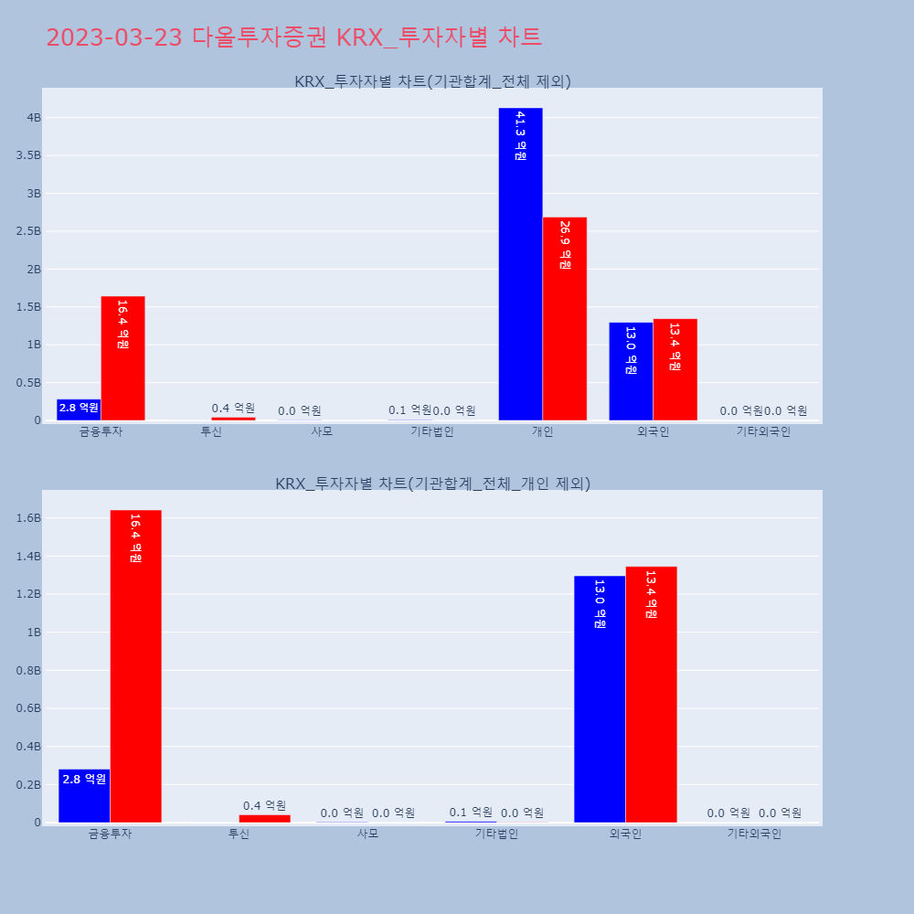 다올투자증권_KRX_투자자별_차트