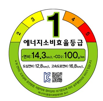 자동차 연료의 종류 및 절약방법