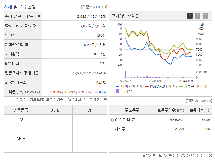 아이씨에이치_기업개요