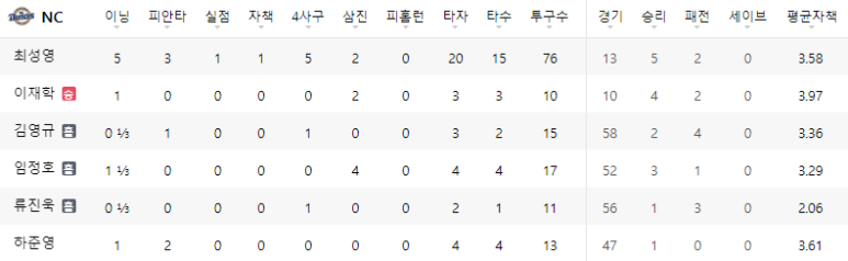 NC다이노스 불펜