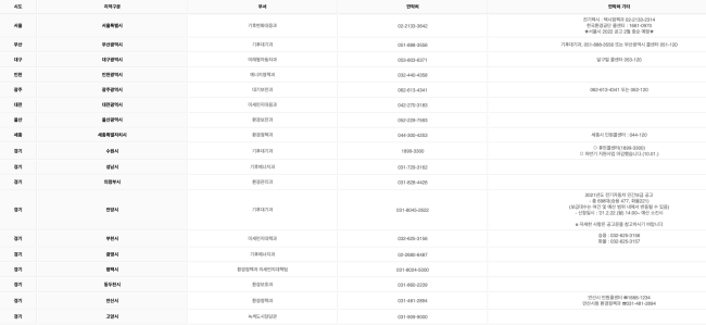무공해차-통합-누리집-홈페이지-지자체-확인