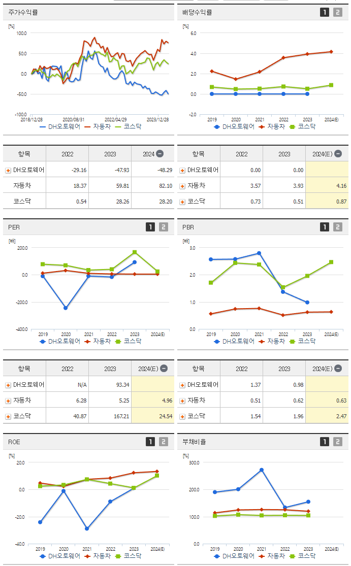 DH오토웨어_섹터분석